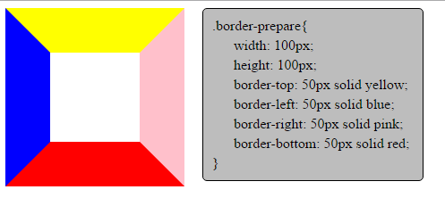 Tạo hình tròn với border radius trong CSS